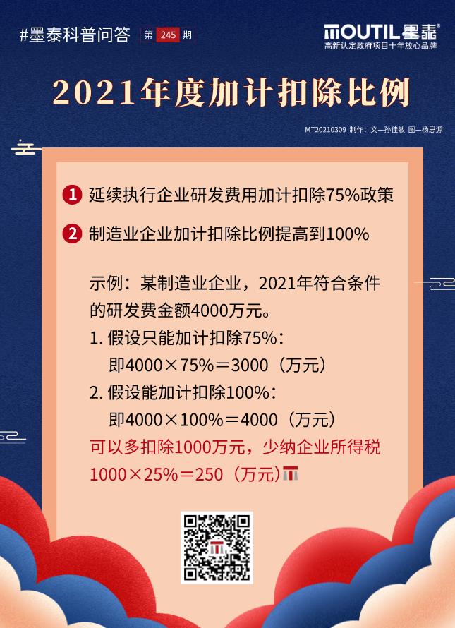 20210309-2021年加计扣除比例.png