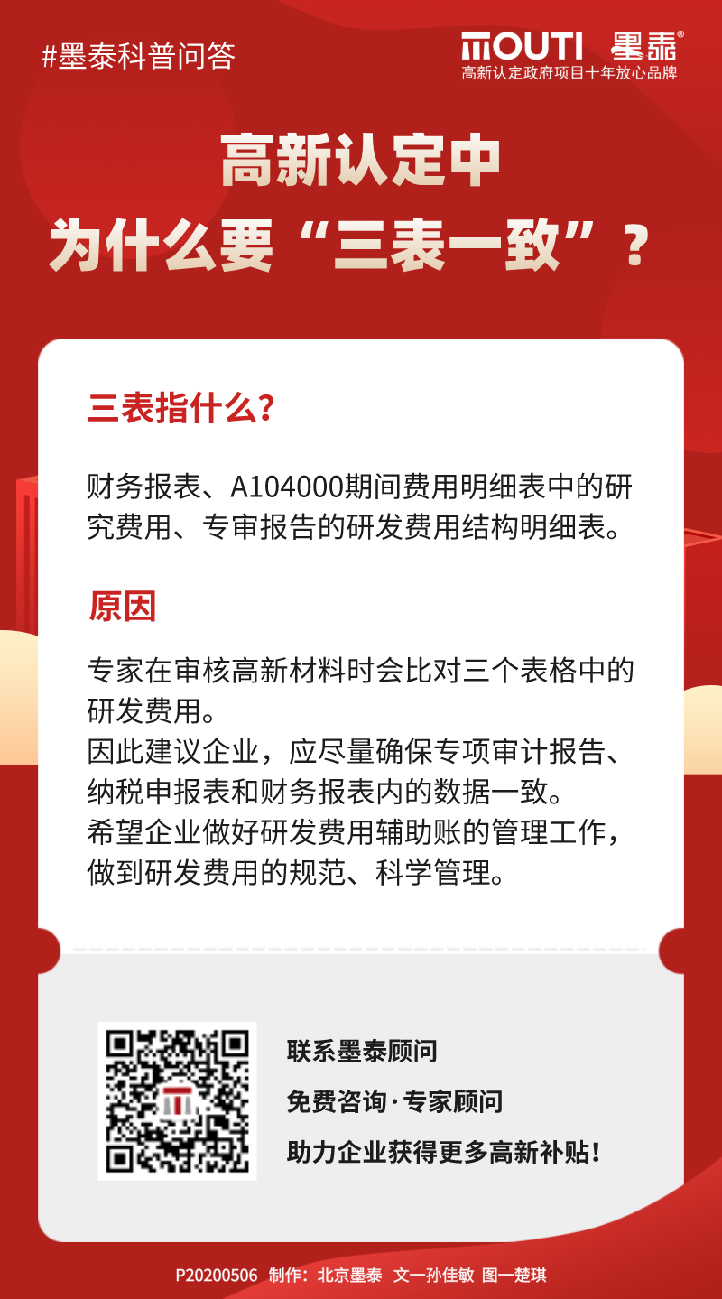 20200506高新认定中为什么要“三表一致”？.png