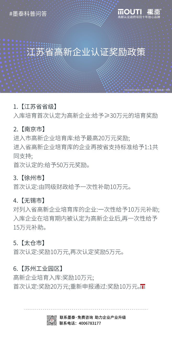 20200805江苏省高新企业认证奖励政策.png