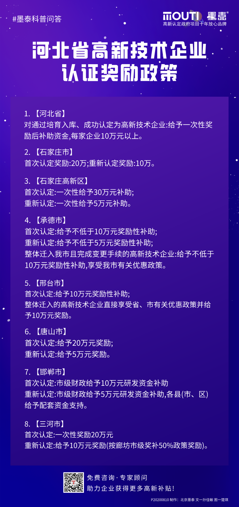 20200810河北省高新企业认证奖励政策.png